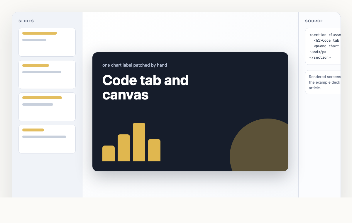 Variant code tab open beside a chart slide on the canvas